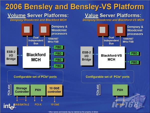 吉芬商品_吉芬商品的收入弹性(2)
