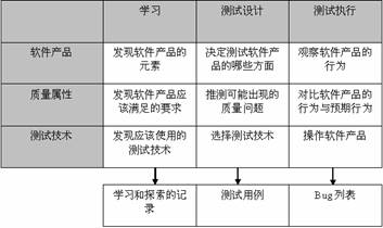 "探索任务"可包括如图1所示的任务矩阵中列出的方面.
