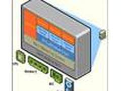 实战SQL2005 数据库虚拟化性能测试