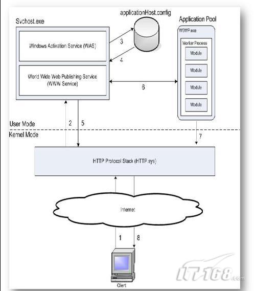 ASPNET简易文件上传类的实现原理是什么？  第1张