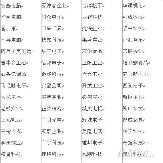 神州数码易拓ERP-IT168