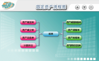 收入证明_收入的分类(2)