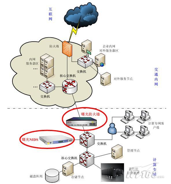 默认赠送30G防御！亿速云BGP高防云服务器引爆市场