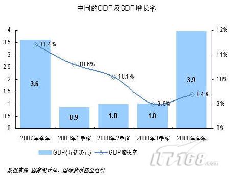 经济危机对中国影响_金融危机对中国的影响