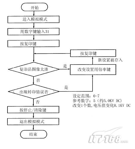 流程图 