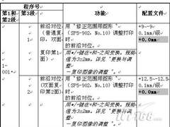 理光Aficio220复合机主维修程序表
