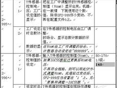 理光Aficio220复合机主维修程序表续6