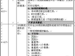理光Aficio220复合机主维修程序表续10