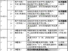 理光Aficio220复合机主维修程序表续13