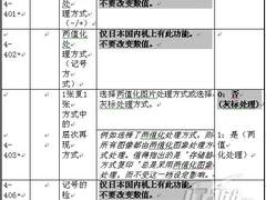 理光Aficio220复合机主维修程序表续8