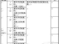 理光Aficio220复合机主维修程序表续20