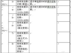 理光Aficio220复合机主维修程序表续19