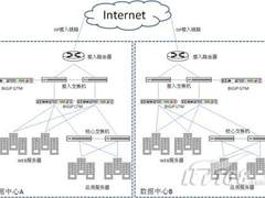 F5保险行业应用交付网络建设成功案例