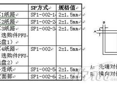 理光Aficio220复合机对位-先端/横对位