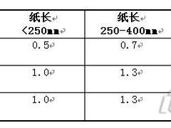 理光Aficio220复合机补粉电机接通时间的计算