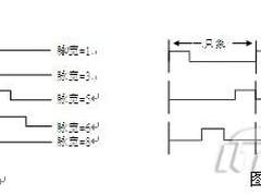 理光Aficio220复合机两值化图像处理
