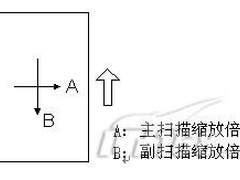 理光Aficio220复合机缩放倍率