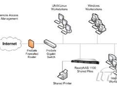 解析网件ReadyNAS网络存储的应用部署