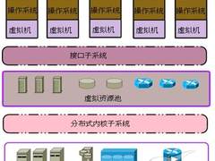 世纪互联CloudEx的虚拟手段应用方案