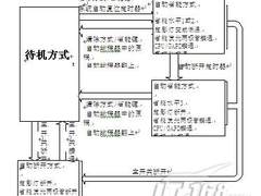 理光Aficio220复合机复印机/打印机