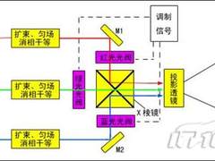 迎接视觉革命 激光显示技术原理简析