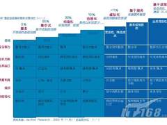 技术or艺术？教你设计一个数据中心