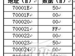 理光Aficio220复合机初始编程
