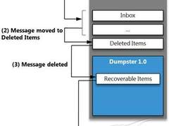 Exchange 2010中的单项恢复详解
