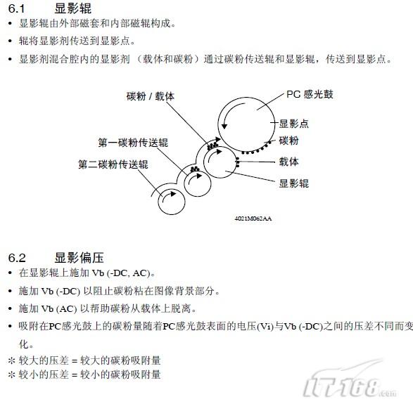 家用激光打印机(图1)