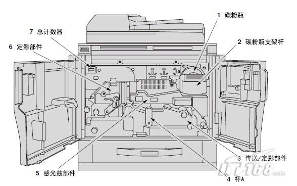 柯尼卡美能达di650复合机机器内部部件