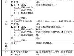 理光Aficio220复合机通讯开关（一）