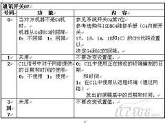 理光Aficio220复合机通讯开关（五）