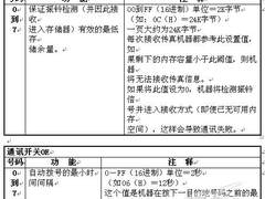 理光Aficio220复合机通讯开关7