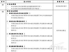 理光KS系列复合机提示显示 ( 叫修讯息 )