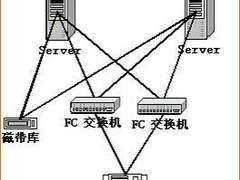 企业SAN：专有存储网络实现高性能存储