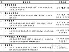 理光KS系列复合机提示显示 ( 叫修讯息 )（二）