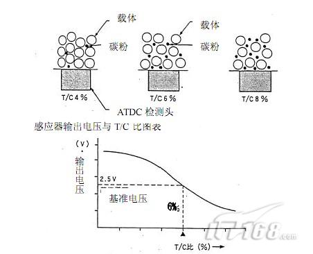 密度测量的原理是什么意思_密度的测量简笔画(3)