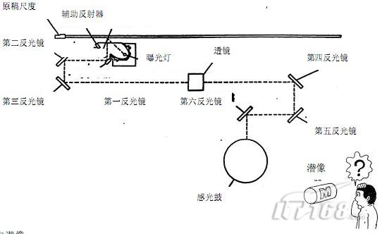 光弱部分(原稿有图像区域)在感光鼓上的区域内形成静电残留,这样就