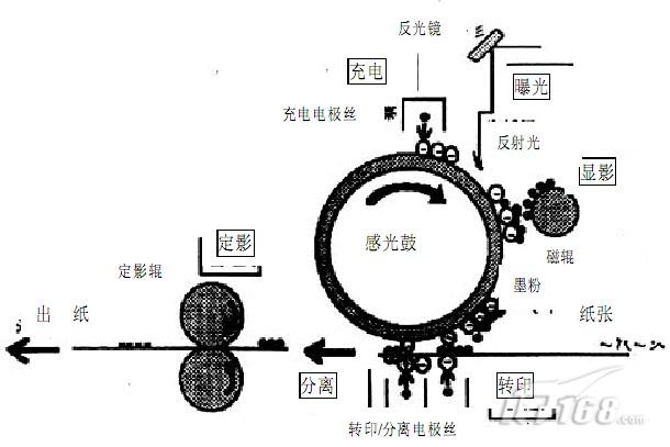 复合机的基本原理