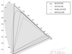 表现力飞跃 激光投影亮出炫彩