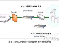 高校上网行为管理与安全审计现状