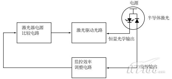 东芝 e-STUDIO 6520C 资讯|复印机复合机 资讯