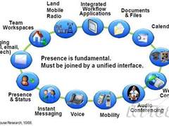 满足世界的梦想？统一通信到底实现什么