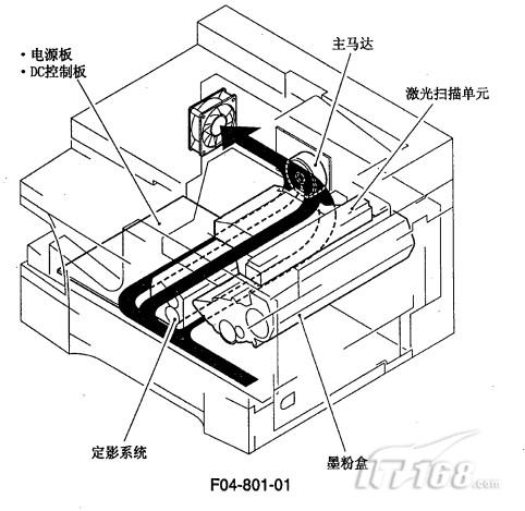 激光打印机输纸机构分析及故障维修讲解(图1)