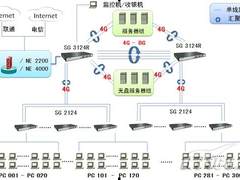 艾泰智尊系列无盘网吧解决方案