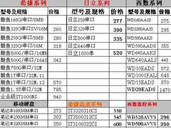 320G竟不足300元 内部人士晒硬盘底价