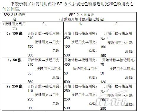 小小鼓号手简谱_小小鼓号手(3)