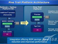 传英特尔将在12月21日推出新Atom处理器
