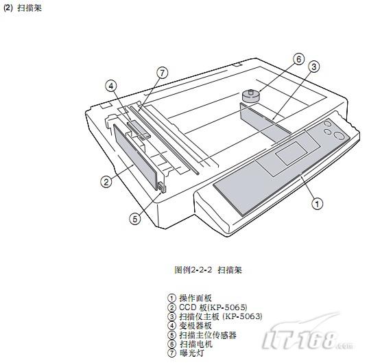 震旦ad158复印机电气零件的分布图