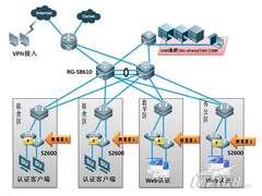 Web准入认证—破除802.1x部署之争